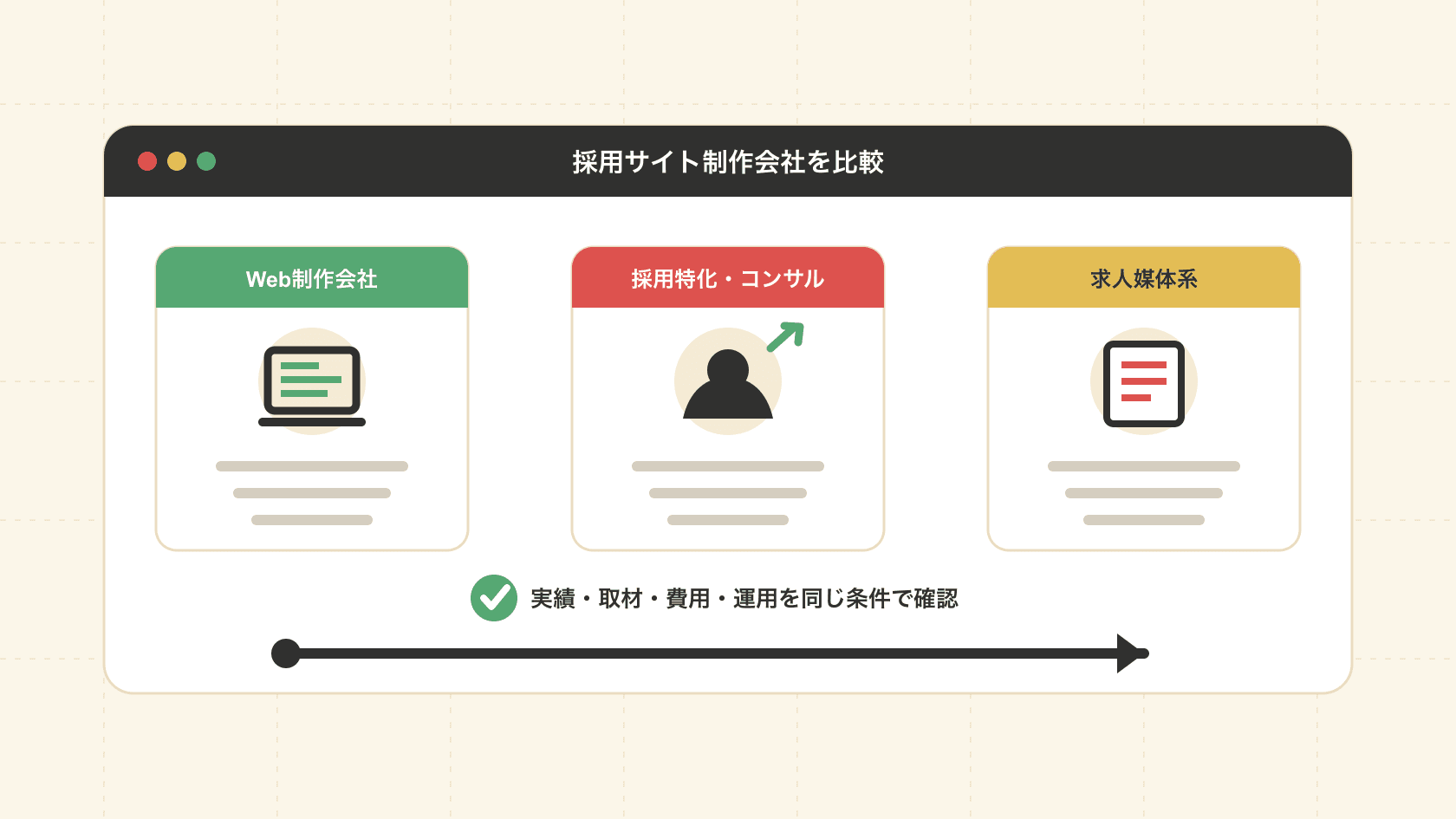 採用サイト制作会社の選び方と比較ポイント｜タイプ別の特徴と費用相場を制作会社が解説