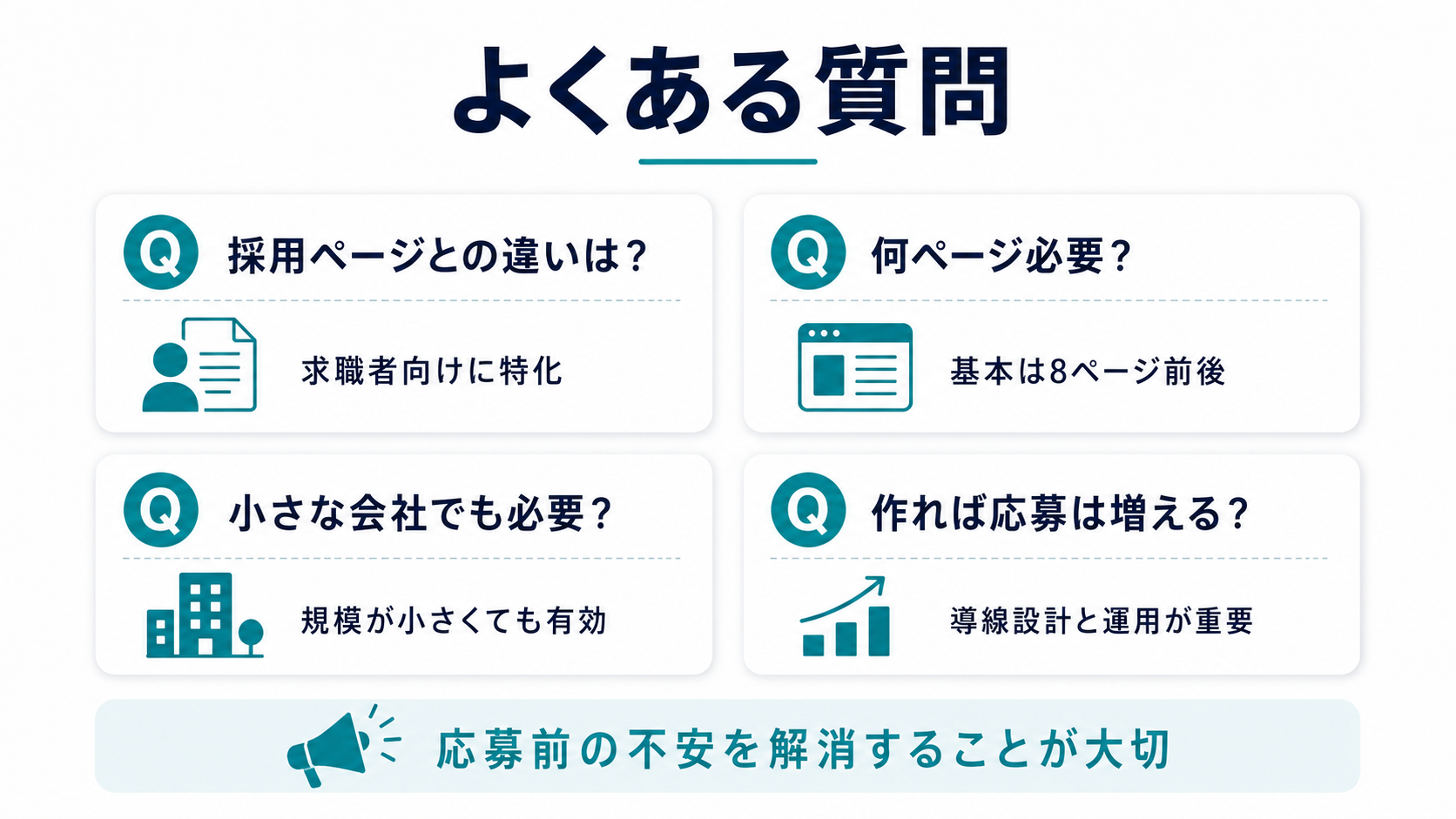 採用サイトのよくある質問(採用ページとの違い・必要なページ数・小さな会社での必要性・応募が増えるか)