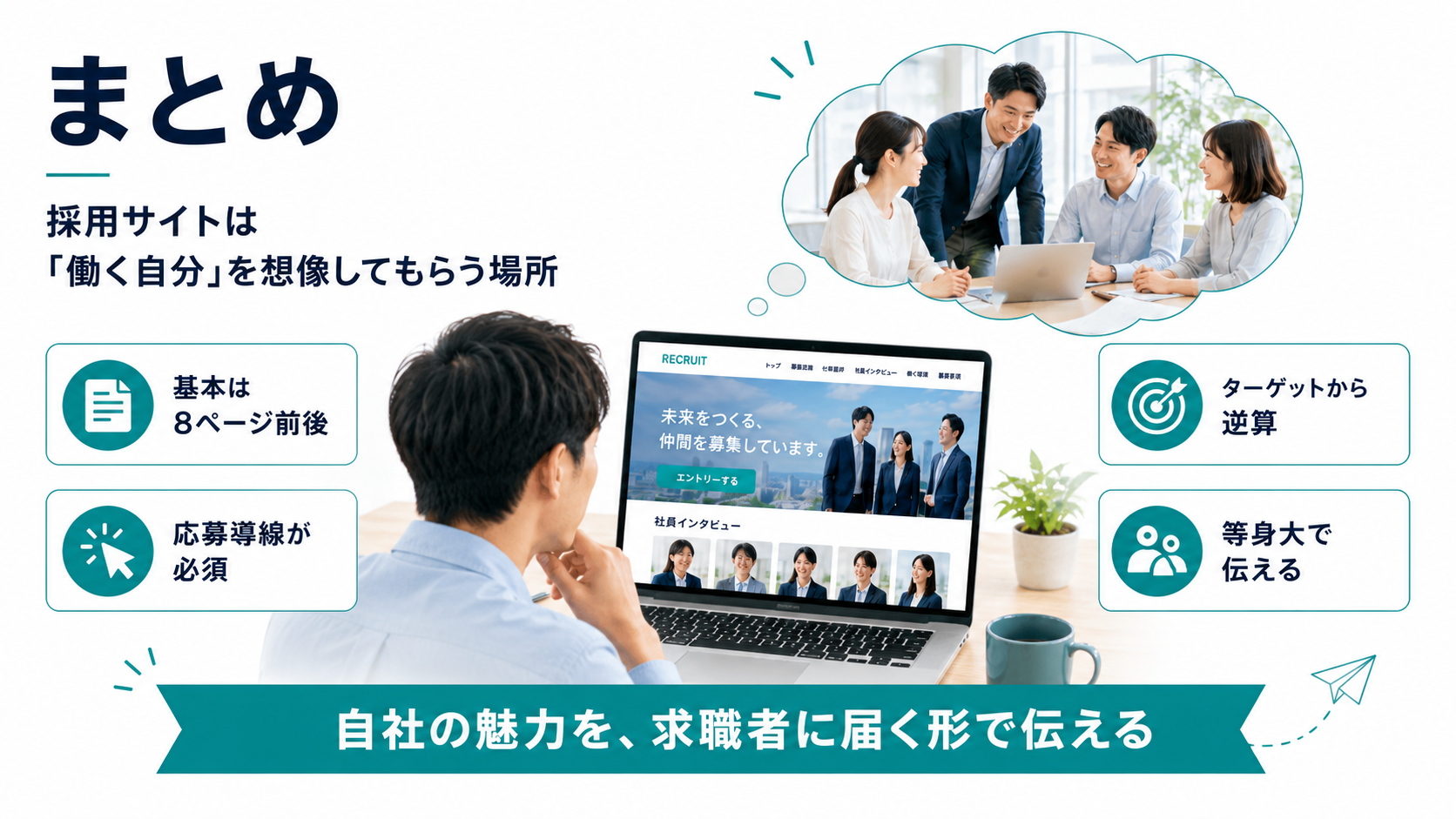 採用サイトのまとめ(基本は8ページ前後・応募導線が必須・ターゲットから逆算・等身大で伝える)自社の魅力を求職者に届く形で伝える