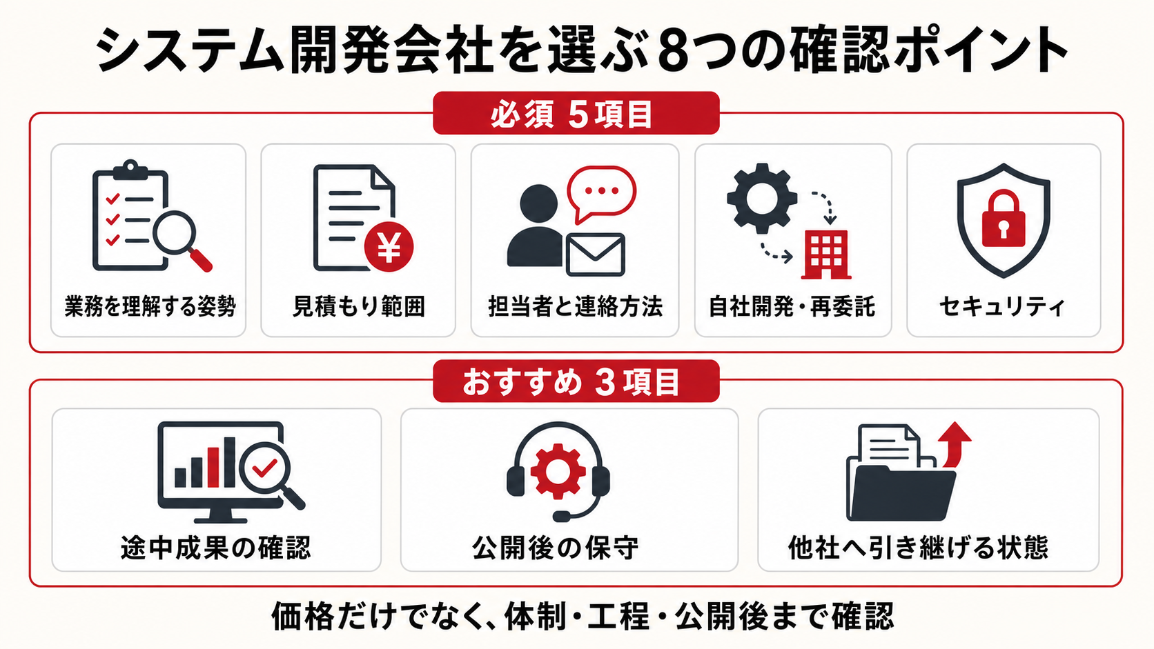 システム開発会社を選ぶ8つの確認ポイント。業務理解、見積もり範囲、担当体制、自社開発・再委託、セキュリティ、途中成果、公開後の保守、他社への引き継ぎを確認する